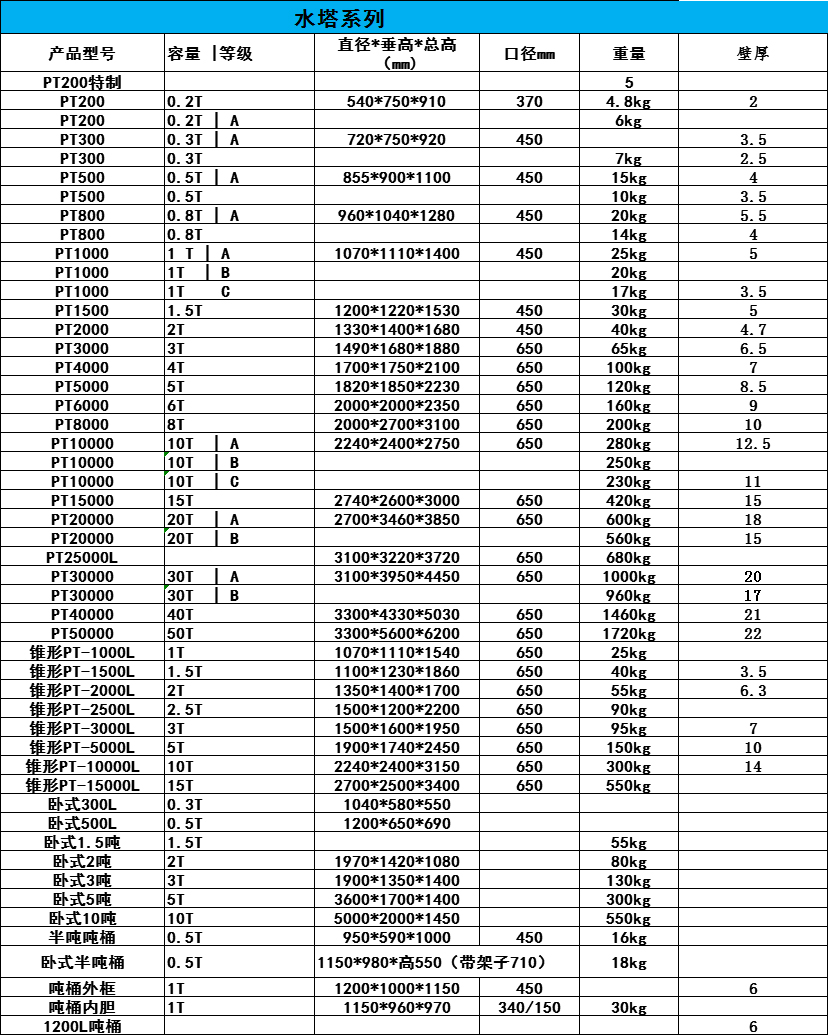 相關產品規格表 